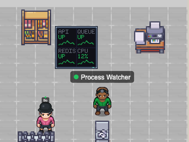 Process Watcher in an example Nocville office: A dashboard wall listing each process with its CPU and memory.